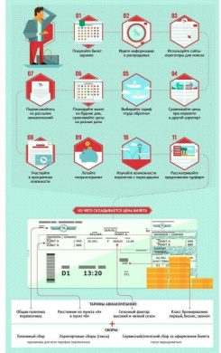 Что такое таксы и сборы в авиабилетах