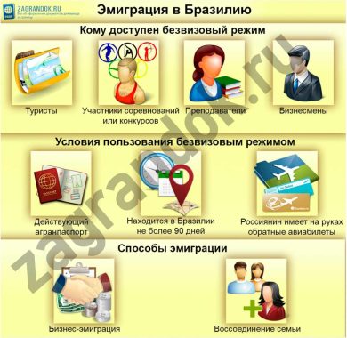 Иммиграция в Бразилию из России: плюсы и минусы
